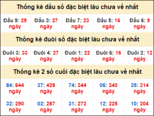 xổ số miền Bắc 31/10/2024